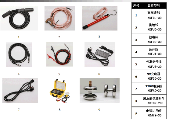 1474971536157202.png 电缆局放附件.png