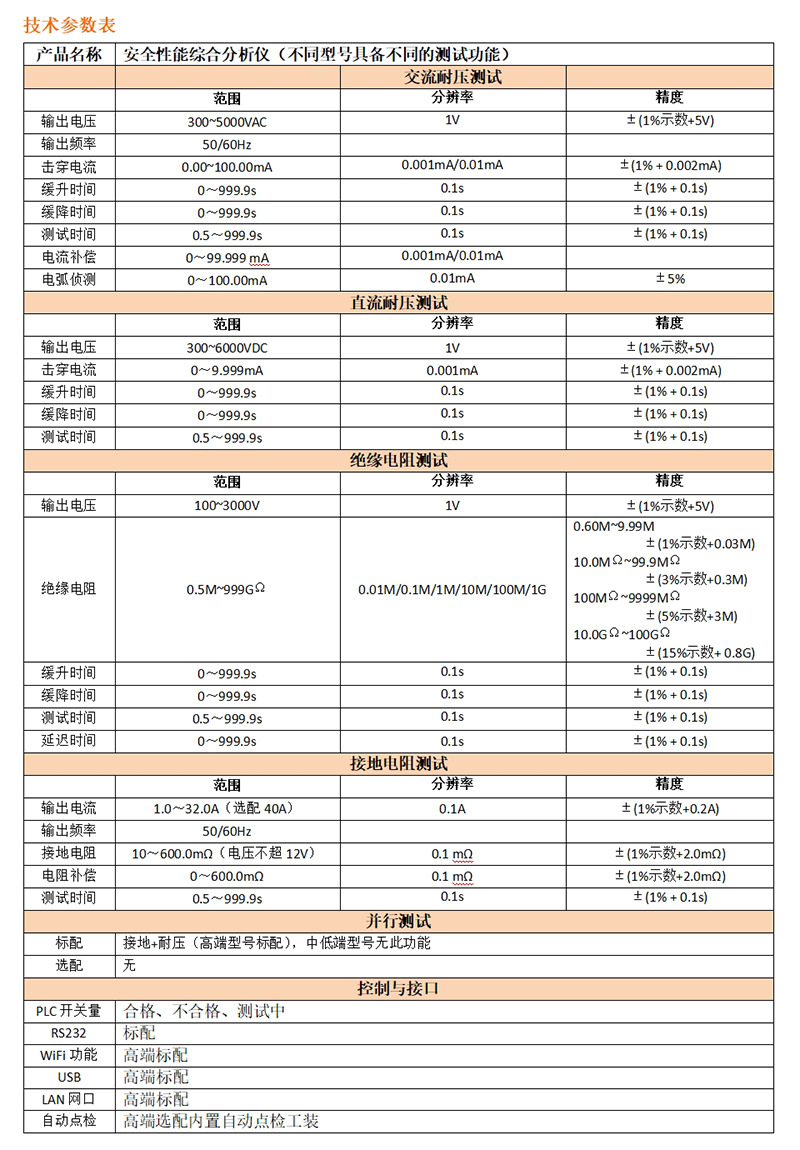 1736911595298239.jpg 参数表.jpg